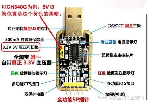 TTL模块